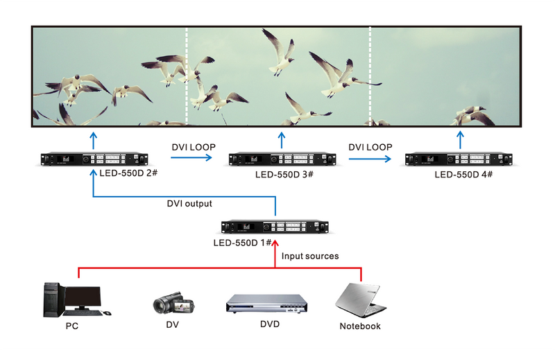 Magnimage LED-550D Series - LED Video Processor